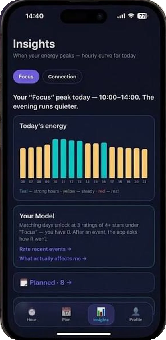 Insights — Your hourly energy curve for the day, split by focus and connection, plus what your model has learned.